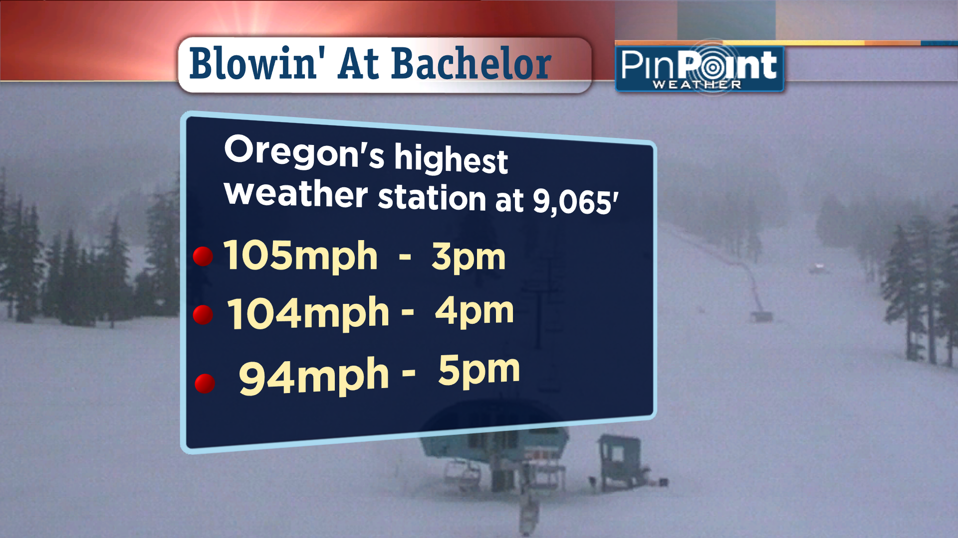 February 7, 2011 gusts on Mount Bachelor, Oregon