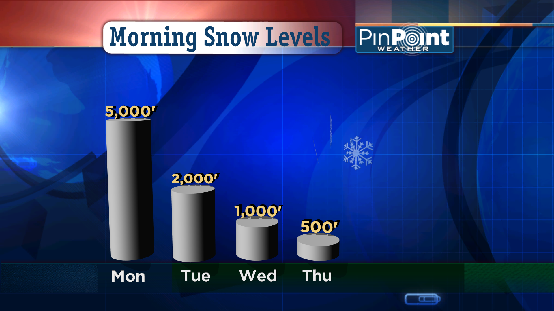 STICKING Snow Levels This Week