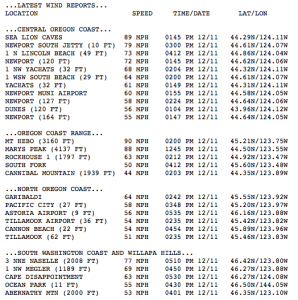 coast-peak-wind-gusts