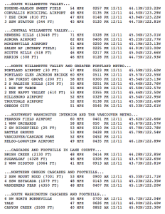 willamette-valley-peak-gusts