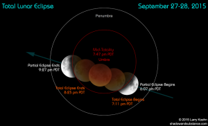 Total-Lunar-Eclipse-what-time