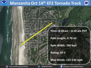 manzanita-coast-tornado-track